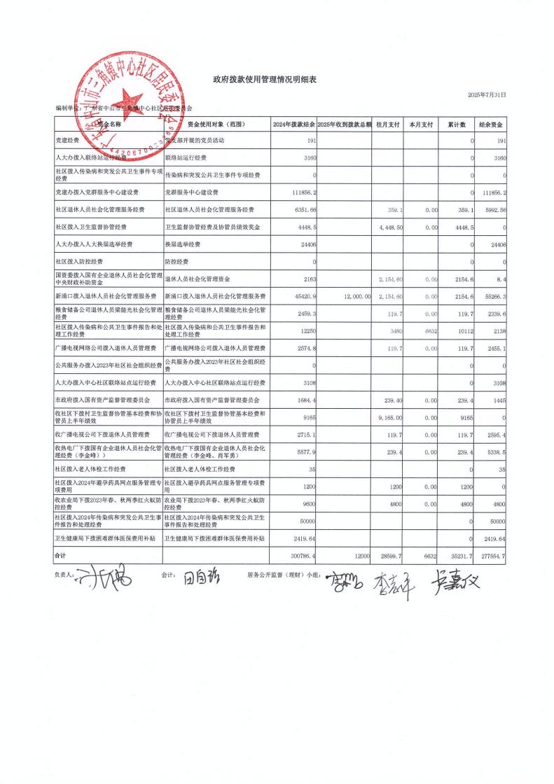 中心社区2025年7月财务公开_00.jpg