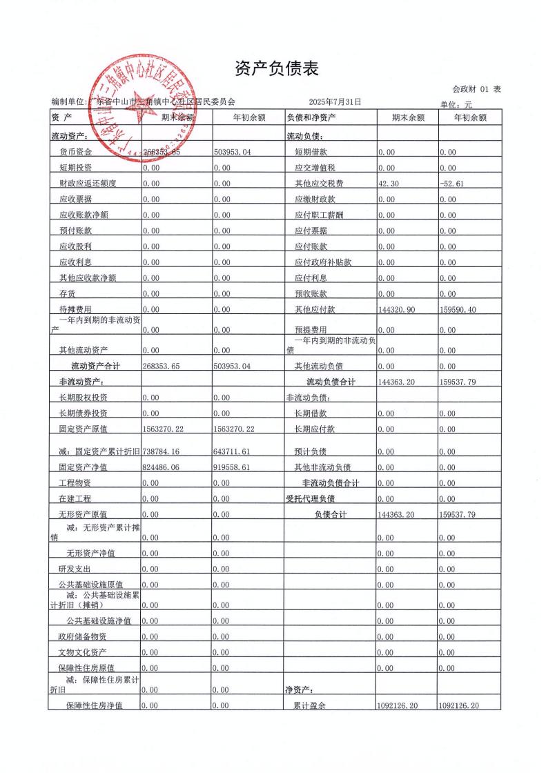 中心社区2025年7月财务公开_01.jpg