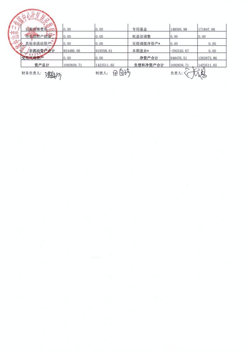 中心社区2025年7月财务公开_02.jpg