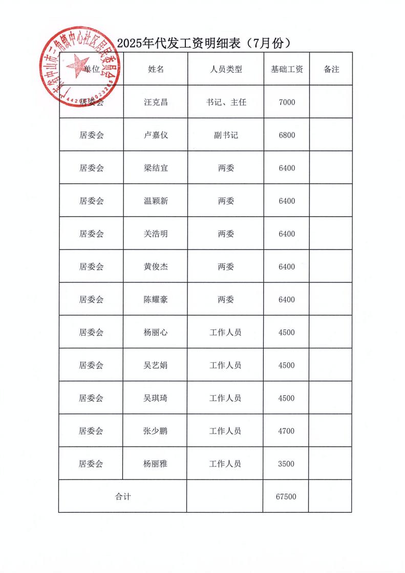 中心社区2025年7月财务公开_07.jpg