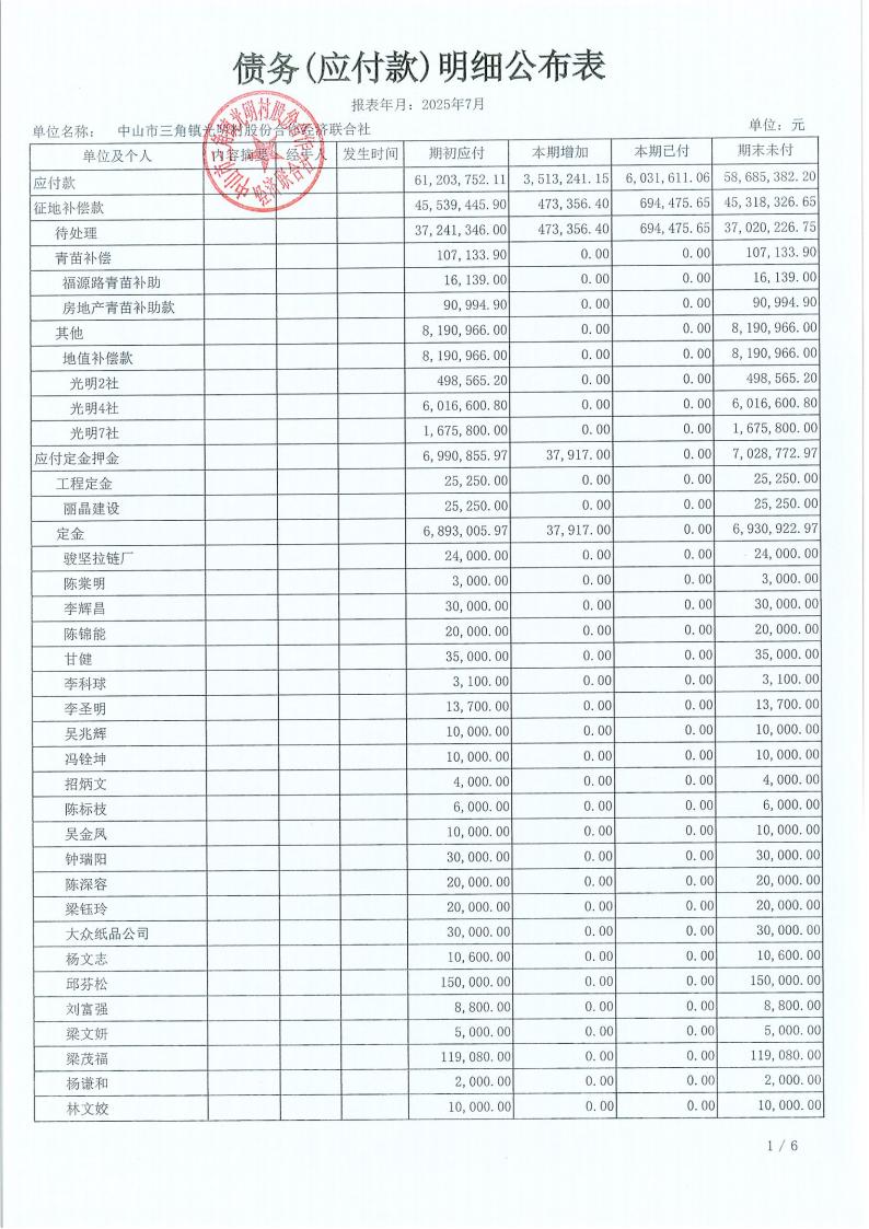 光明村2025年7月财务公开报表_04.jpg