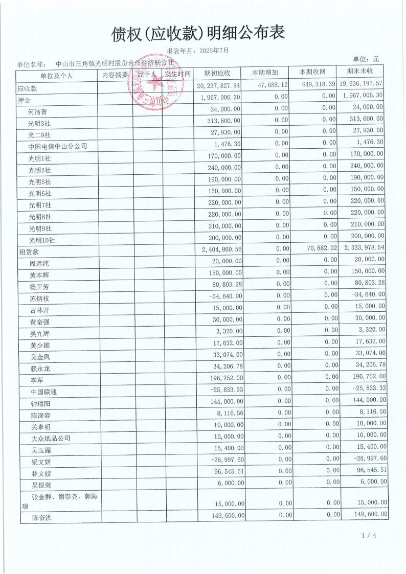 光明村2025年7月财务公开报表_19.jpg