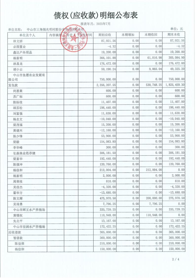 光明村2025年7月财务公开报表_20.jpg