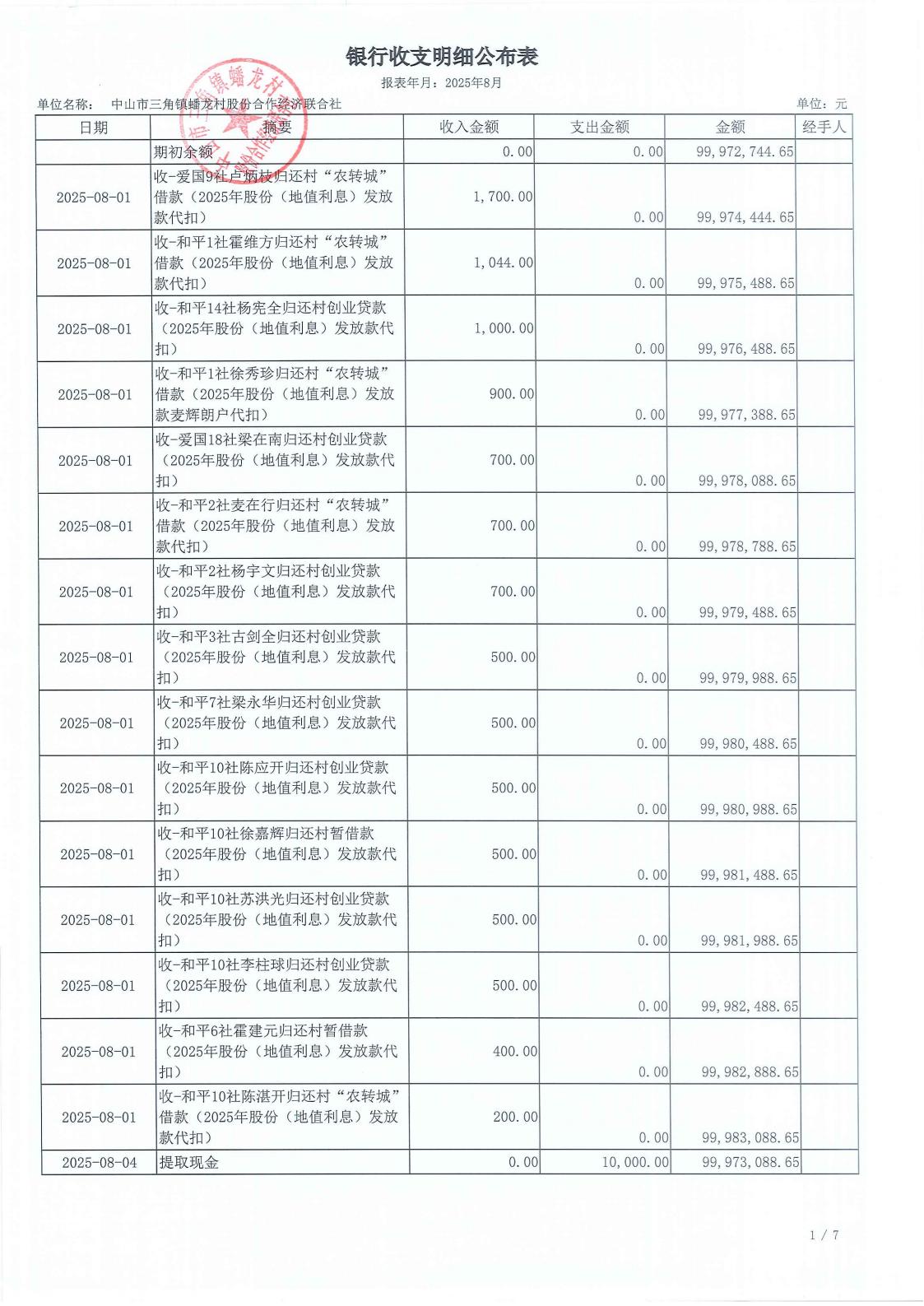 光明村2025年8月财务公开_04.jpg
