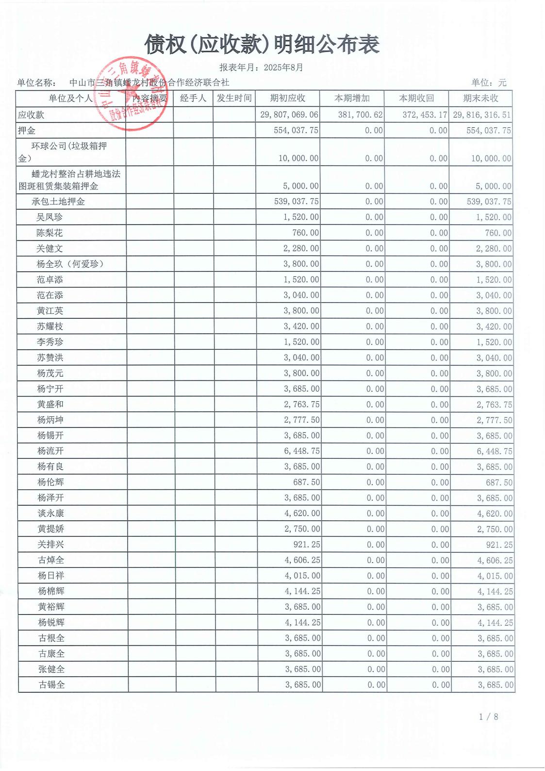 光明村2025年8月财务公开_13.jpg