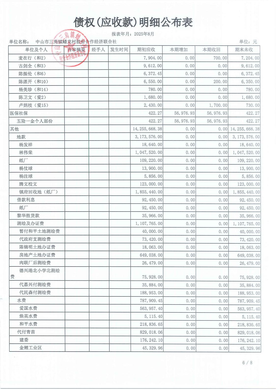 光明村2025年8月财务公开_18.jpg