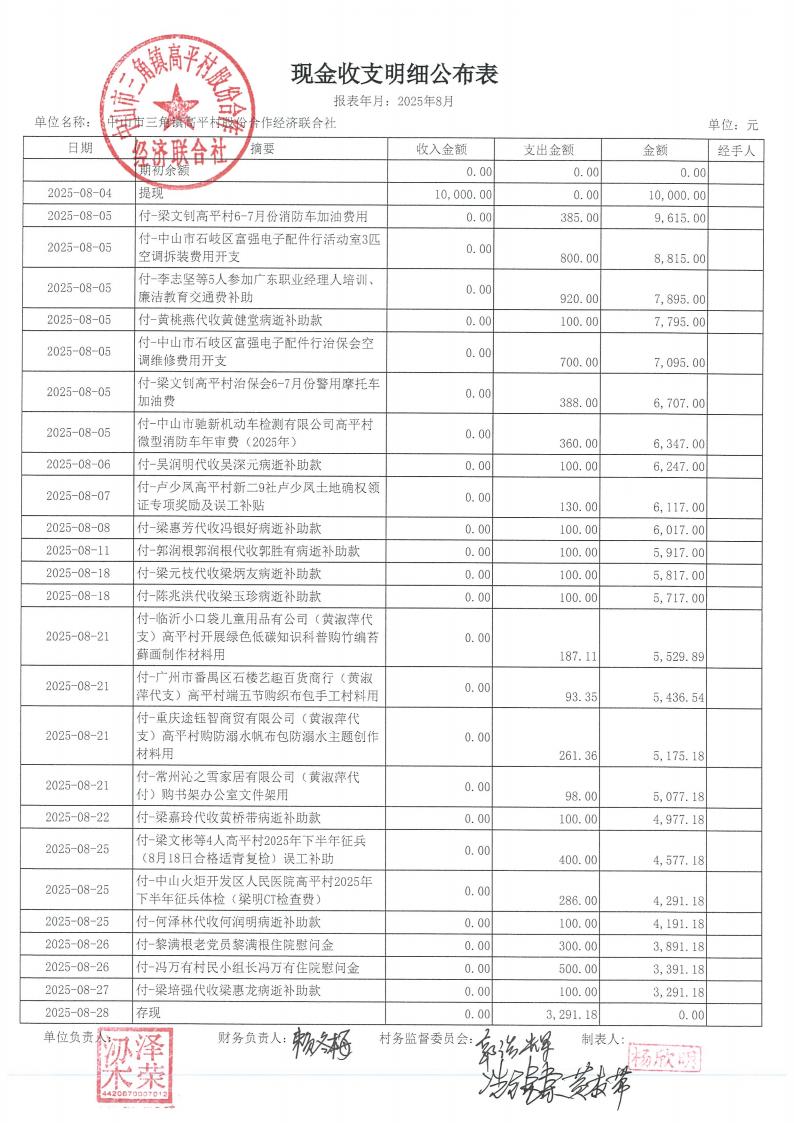 高平村2025年8月财务公开_01.jpg