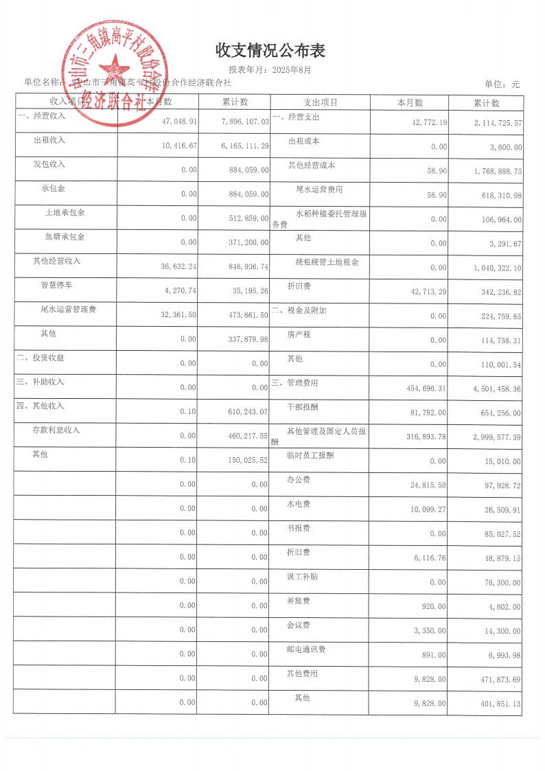 高平村2025年8月财务公开_02.jpg