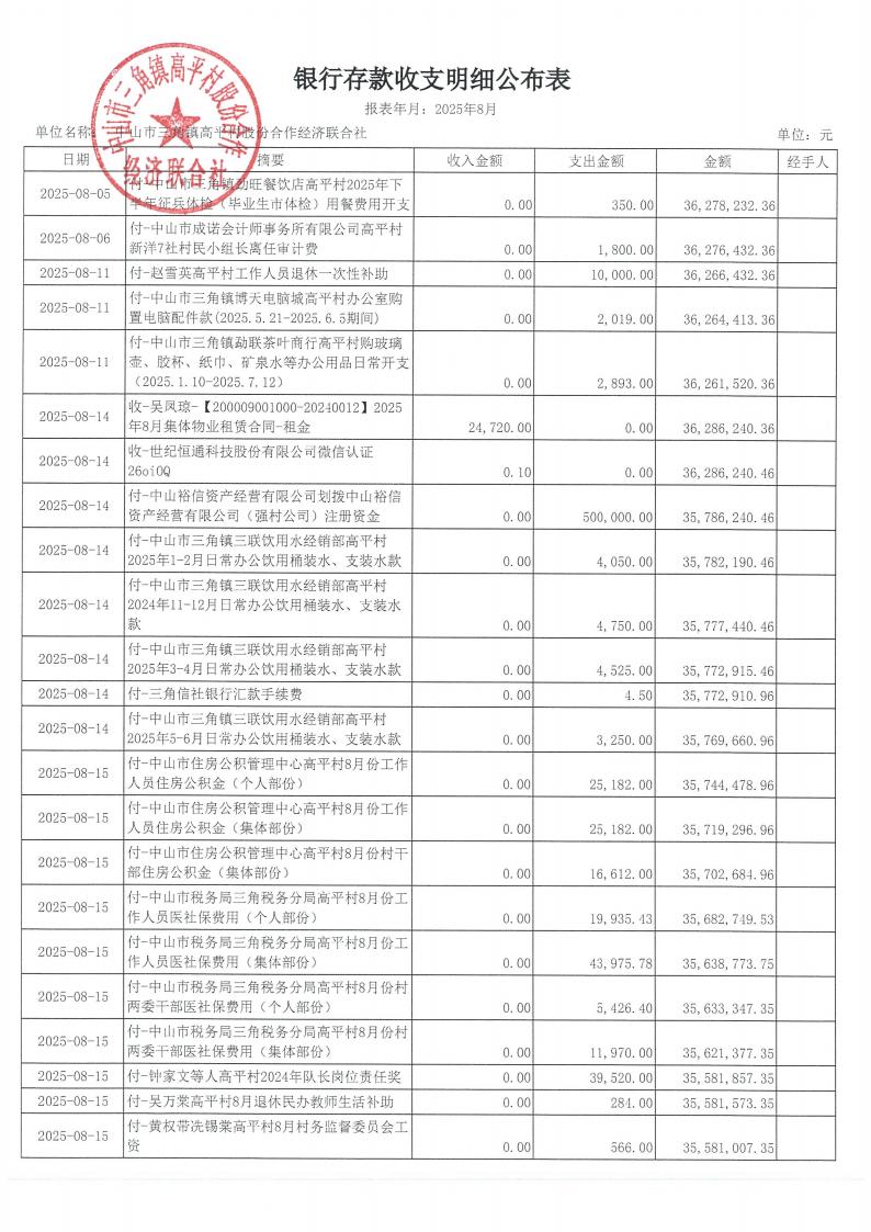 高平村2025年8月财务公开_06.jpg