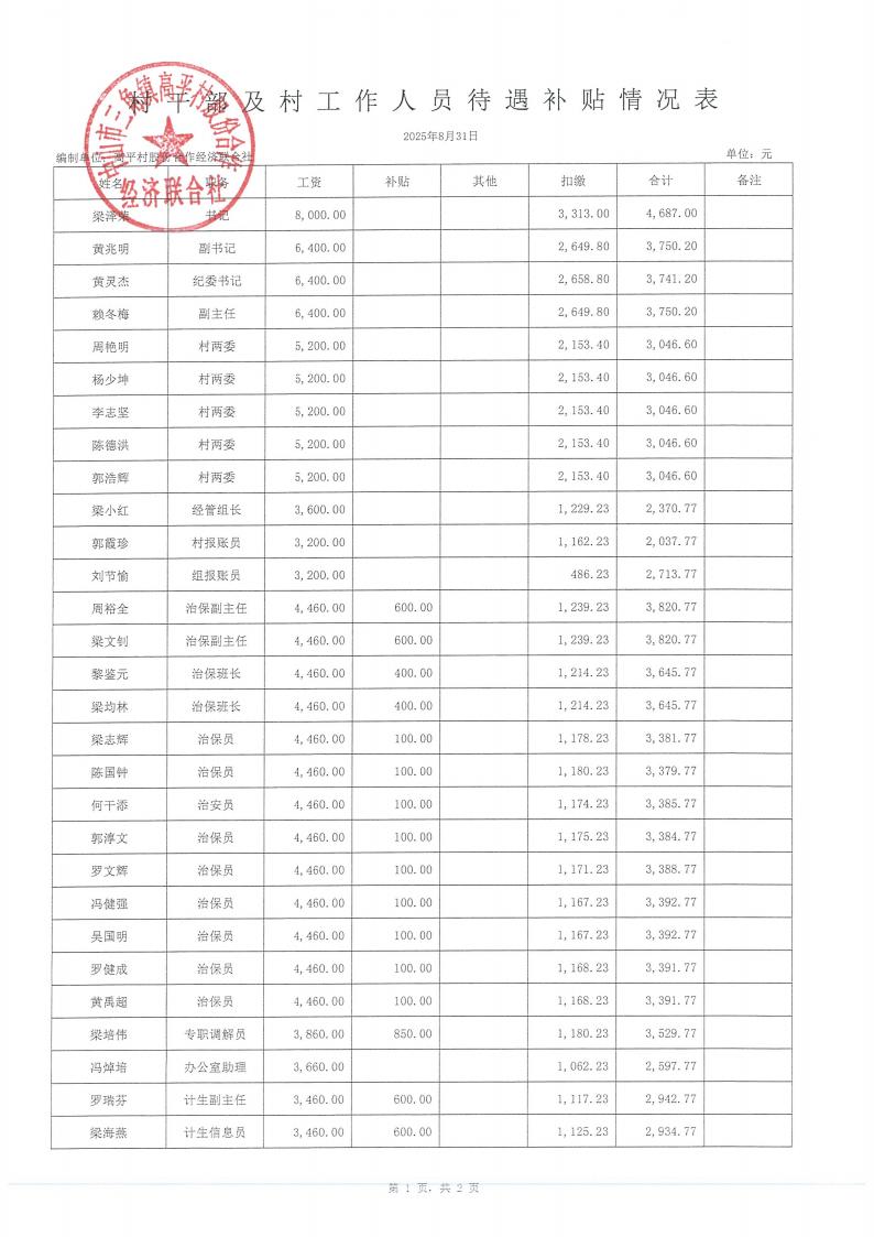 高平村2025年8月财务公开_10.jpg