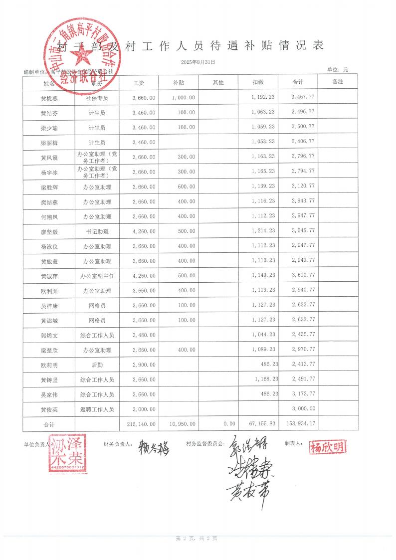 高平村2025年8月财务公开_11.jpg