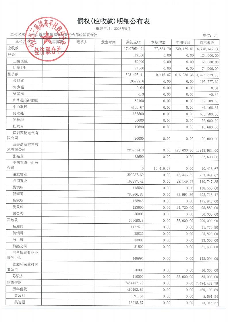 高平村2025年8月财务公开_13.jpg