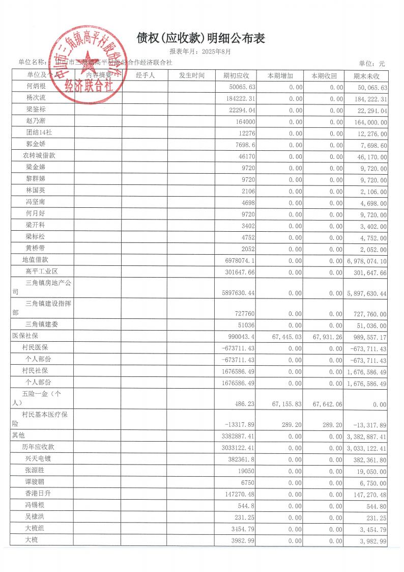 高平村2025年8月财务公开_14.jpg