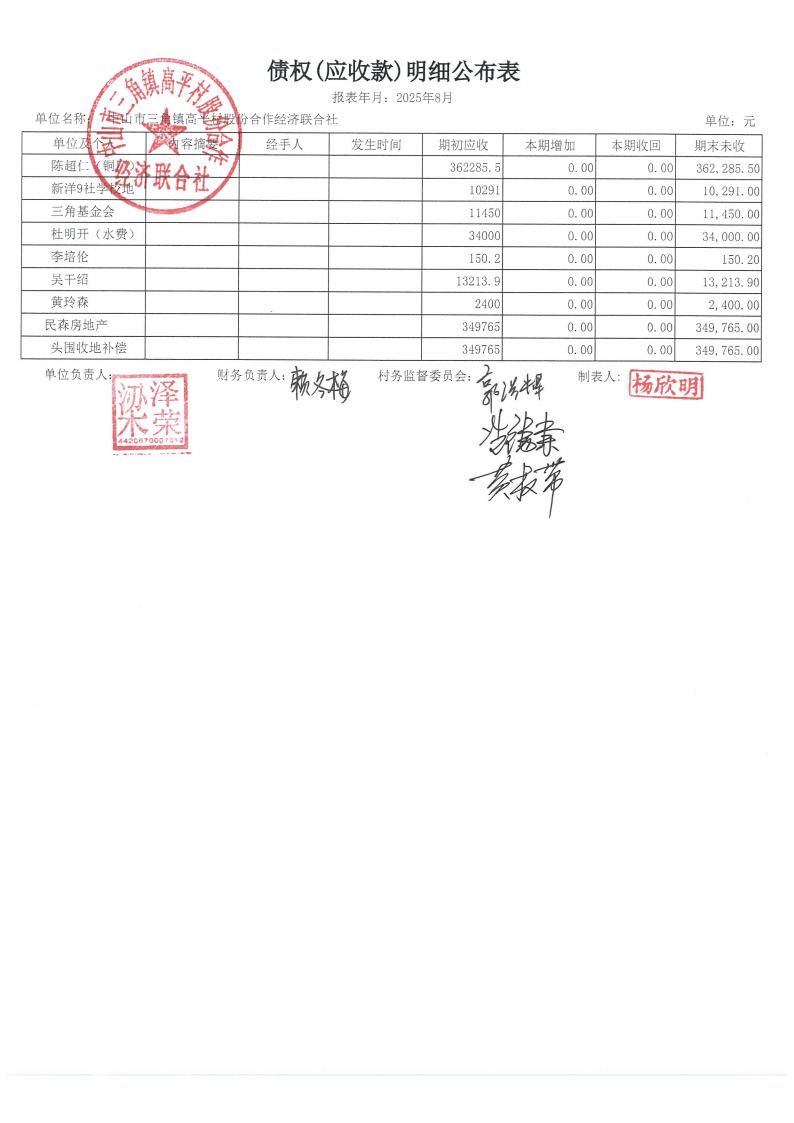 高平村2025年8月财务公开_16.jpg