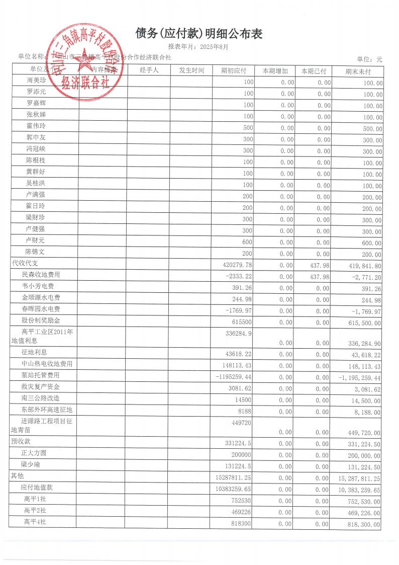 高平村2025年8月财务公开_20.jpg