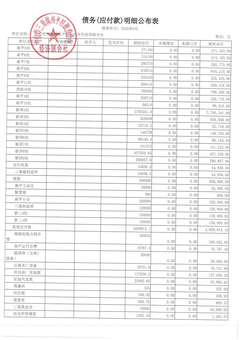 高平村2025年8月财务公开_21.jpg