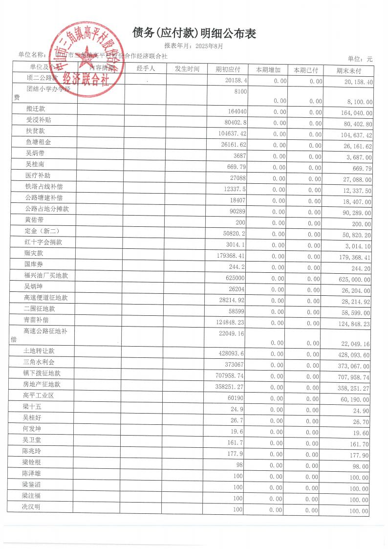高平村2025年8月财务公开_22.jpg