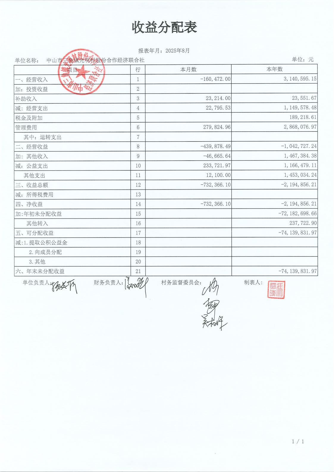 光明村2025年8月财务公开报表_01.jpg