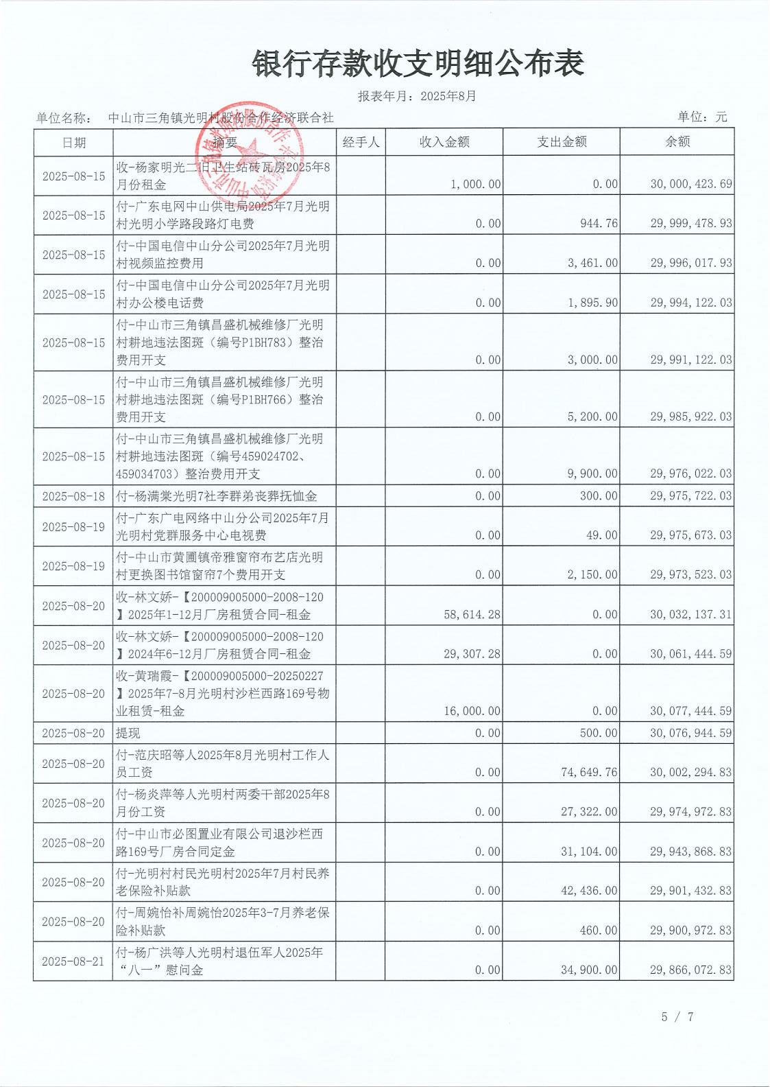 光明村2025年8月财务公开报表_07.jpg