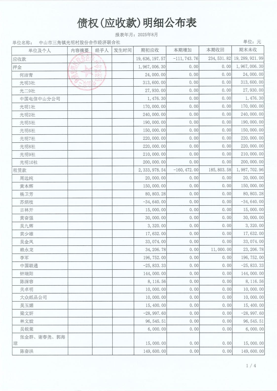 光明村2025年8月财务公开报表_12.jpg