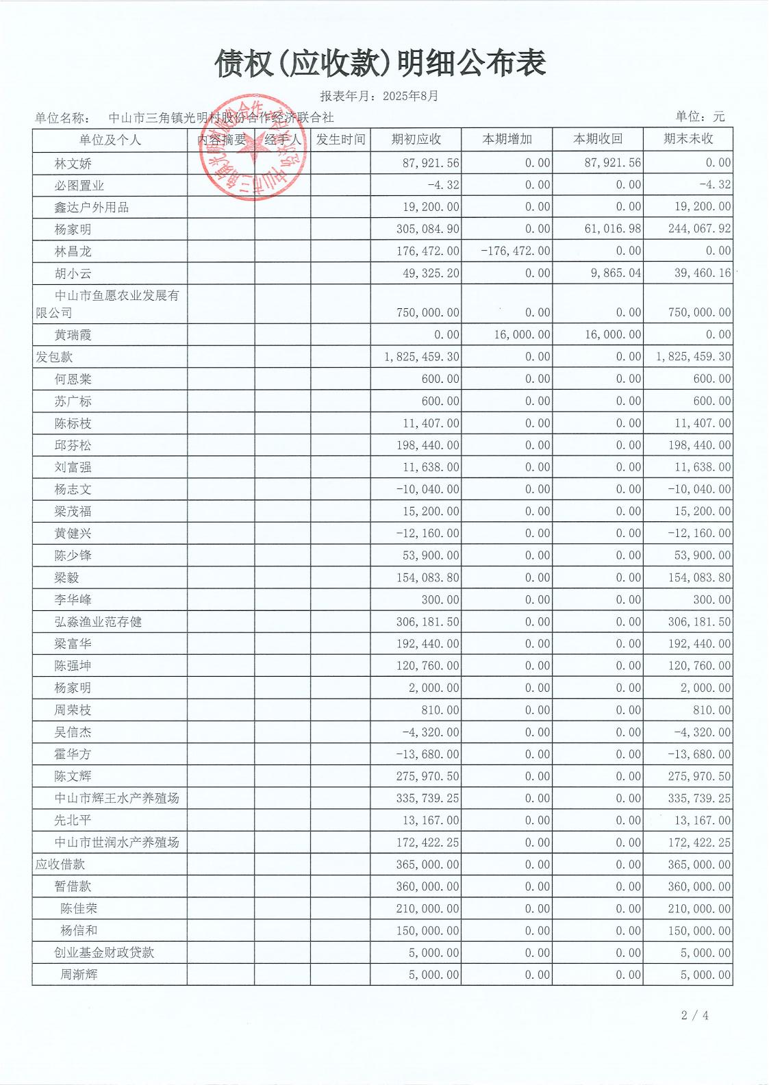 光明村2025年8月财务公开报表_13.jpg