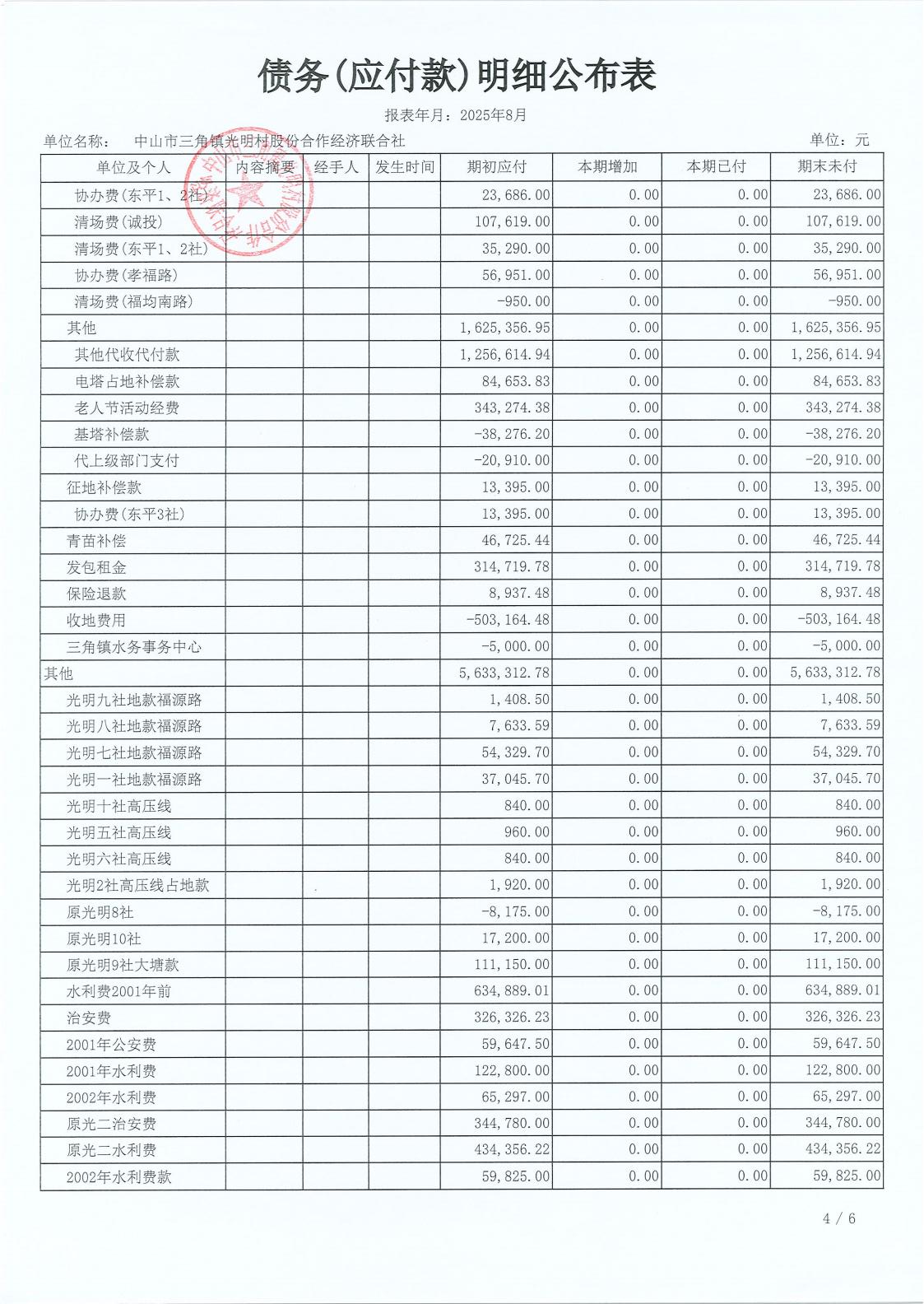 光明村2025年8月财务公开报表_19.jpg