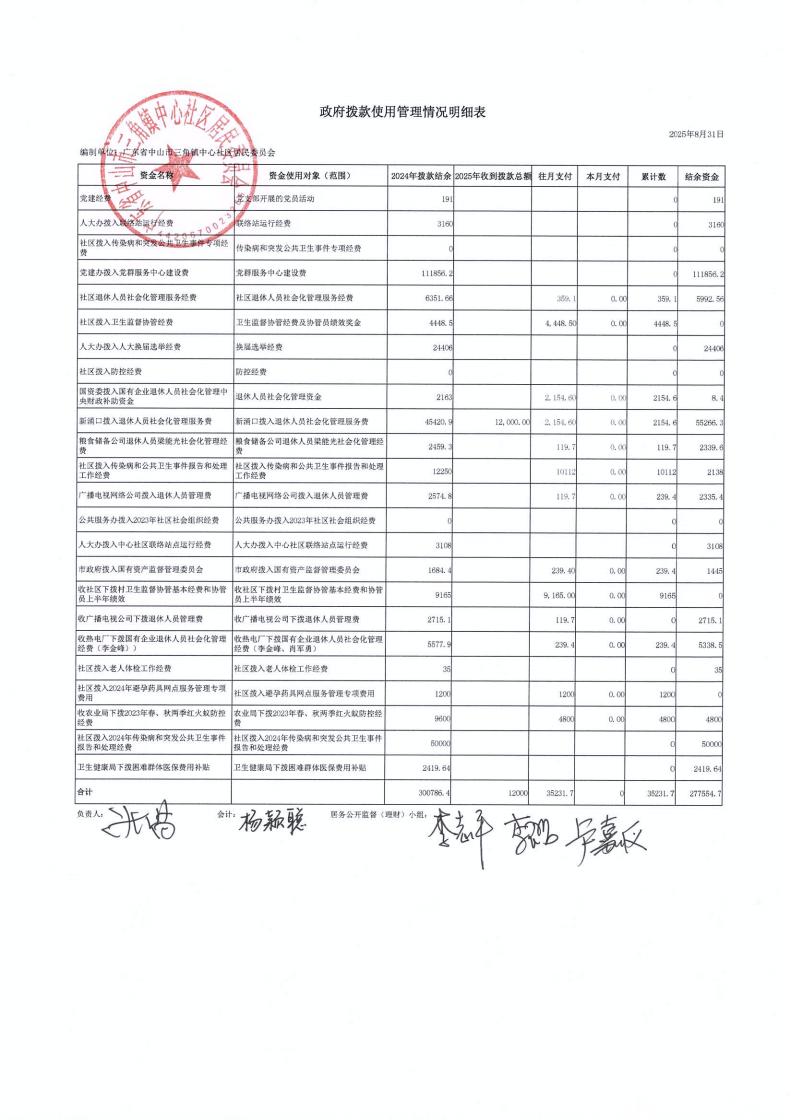 中心社区2025年8月财务公开_00.jpg