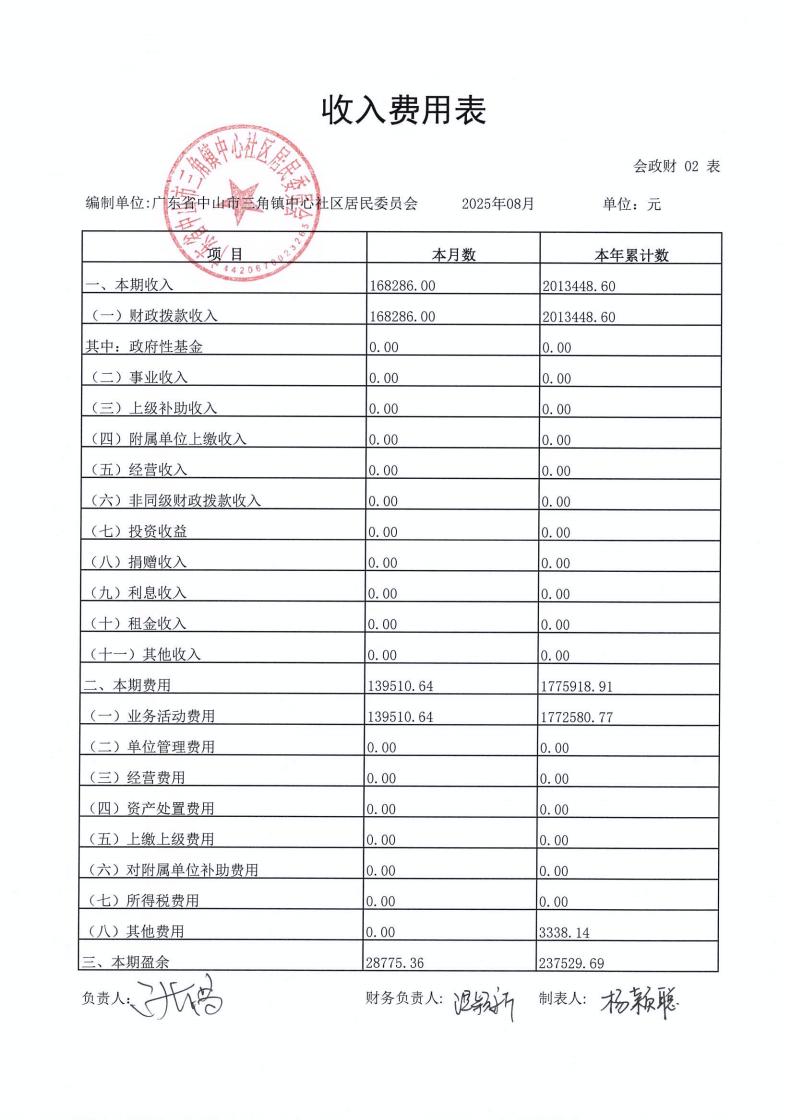 中心社区2025年8月财务公开_03.jpg