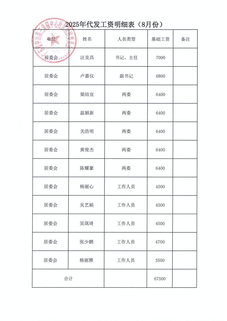 中心社区2025年8月财务公开_07.jpg