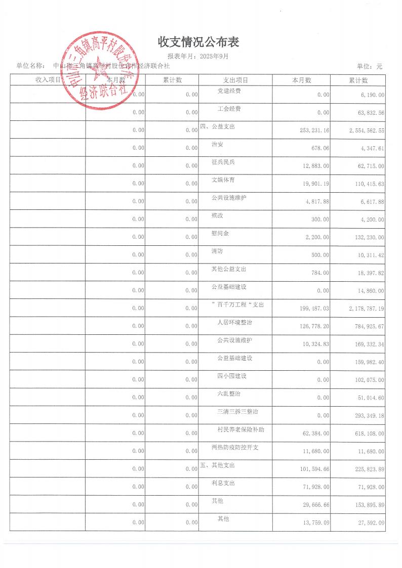 高平村2025年9月财务公开_03.jpg