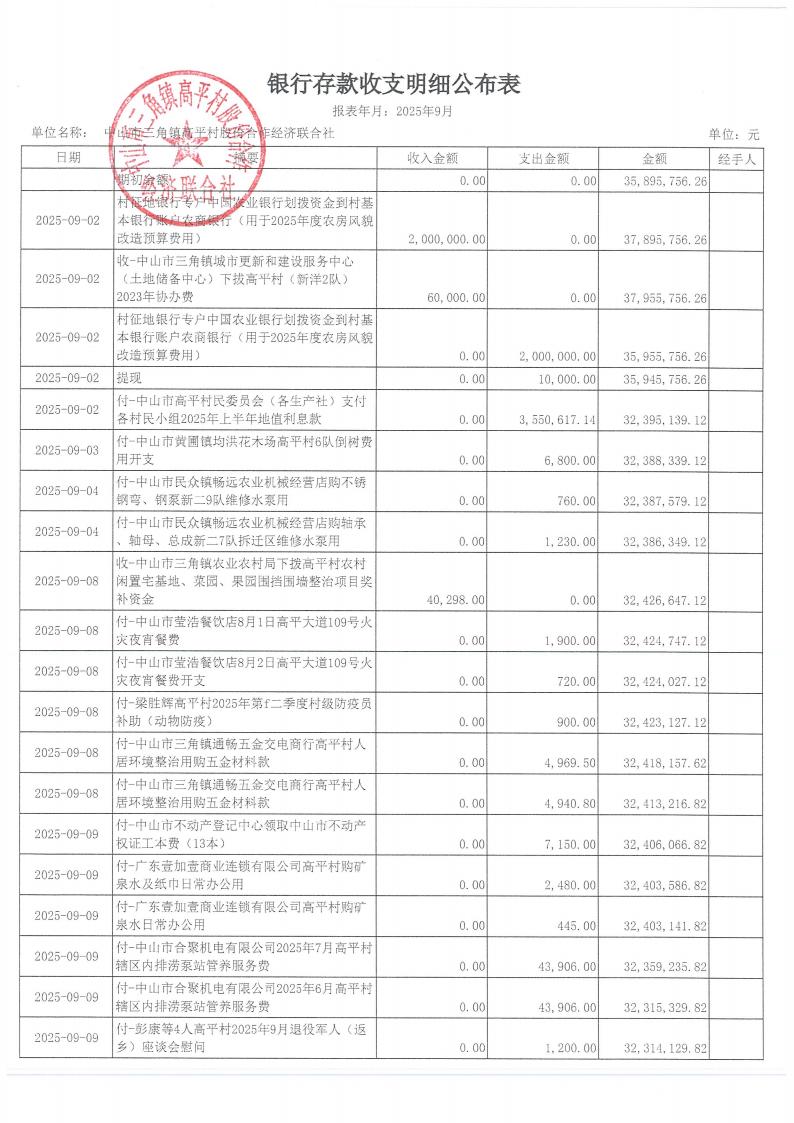 高平村2025年9月财务公开_06.jpg