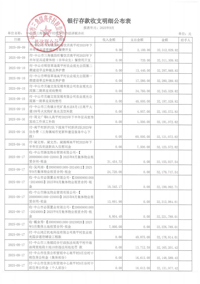 高平村2025年9月财务公开_07.jpg