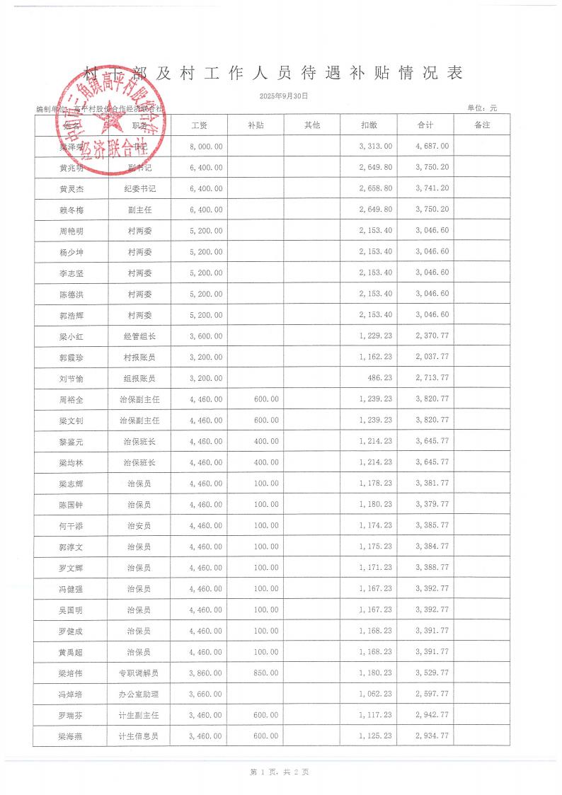 高平村2025年9月财务公开_10.jpg