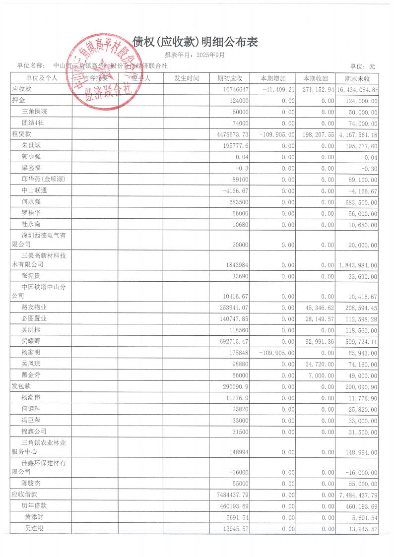 高平村2025年9月财务公开_13.jpg