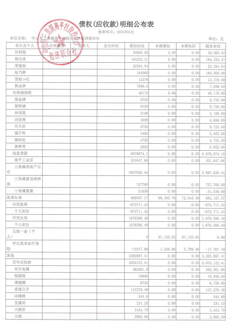 高平村2025年9月财务公开_14.jpg
