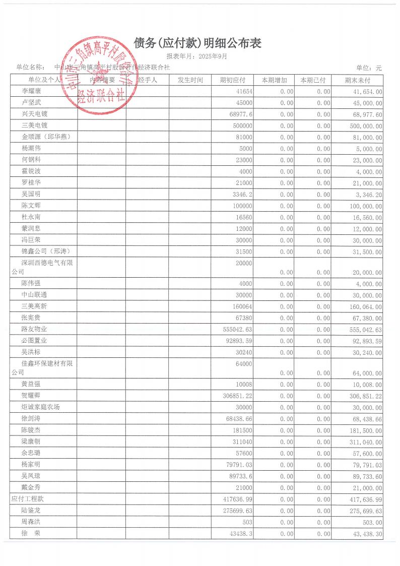 高平村2025年9月财务公开_18.jpg