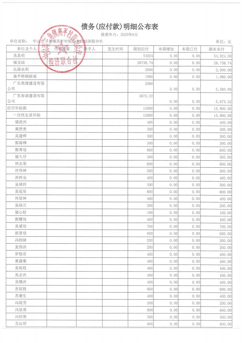 高平村2025年9月财务公开_19.jpg