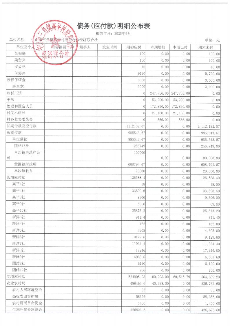 高平村2025年9月财务公开_23.jpg