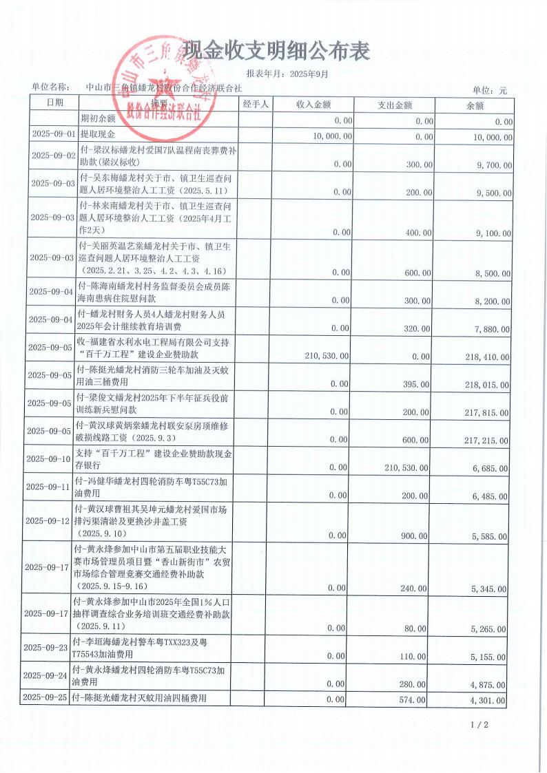 蟠龙村2025年9月份财务公开_03.jpg