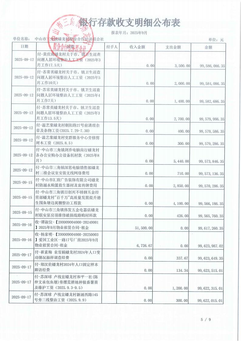 蟠龙村2025年9月份财务公开_09.jpg