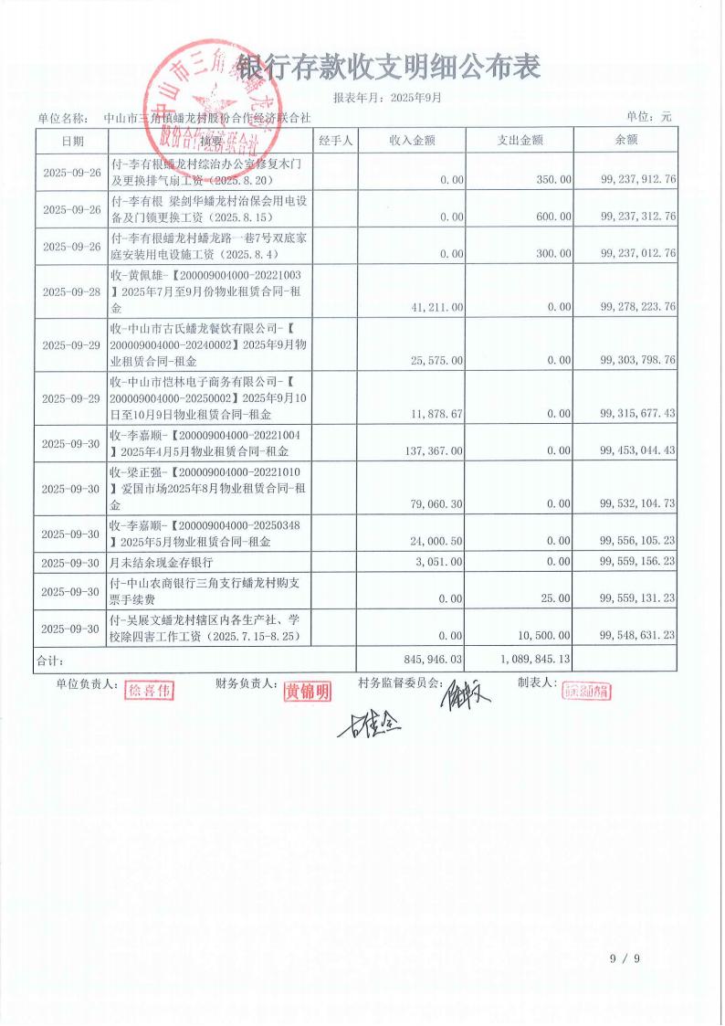 蟠龙村2025年9月份财务公开_13.jpg