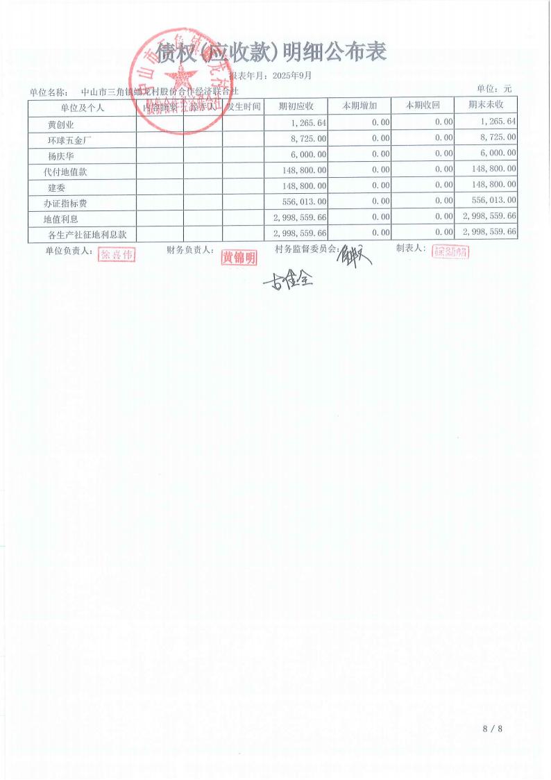 蟠龙村2025年9月份财务公开_23.jpg