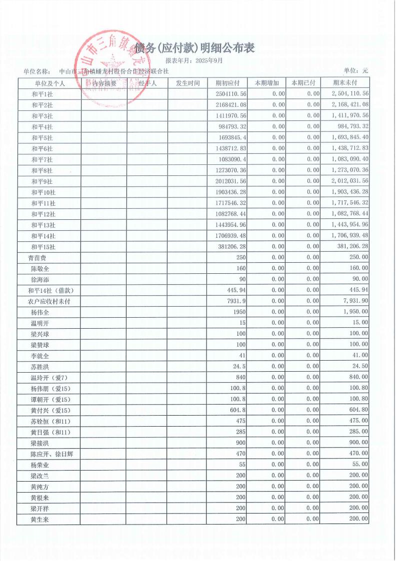蟠龙村2025年9月份财务公开_27.jpg