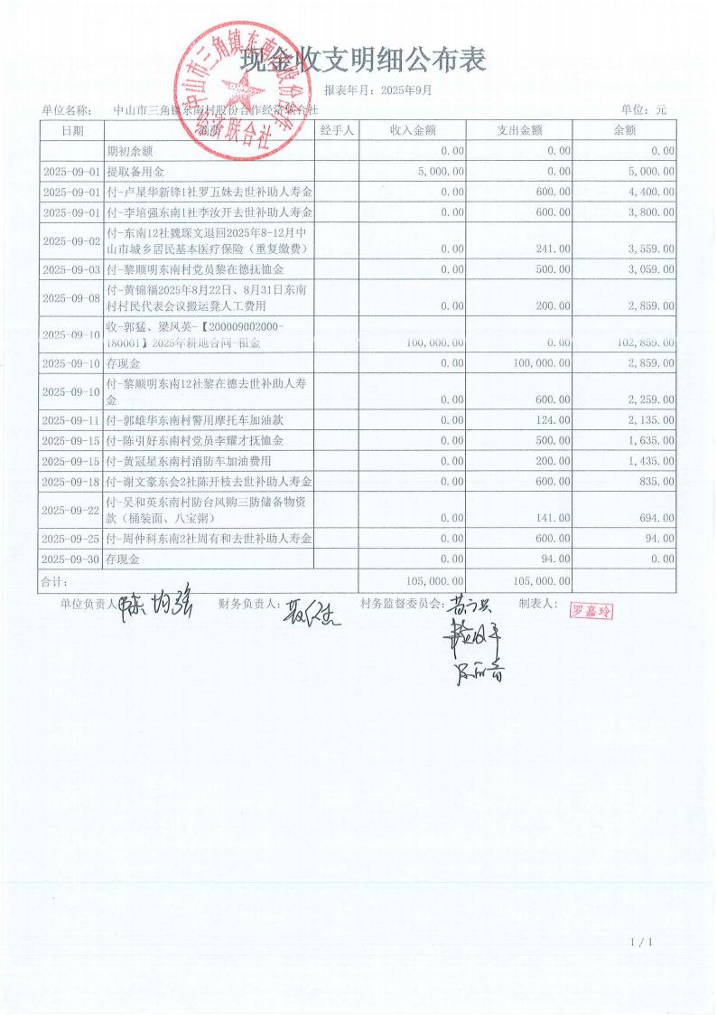 东南村2025年9月财务公开_01.jpg