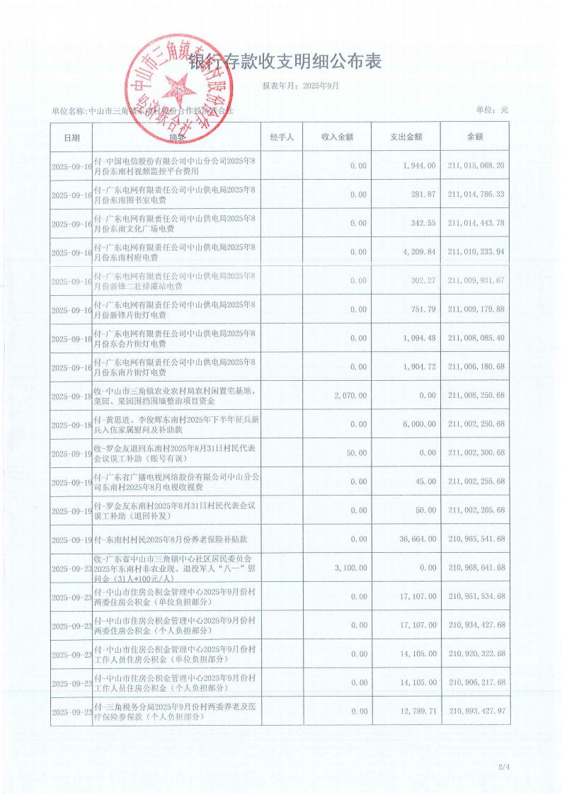 东南村2025年9月财务公开_03.jpg