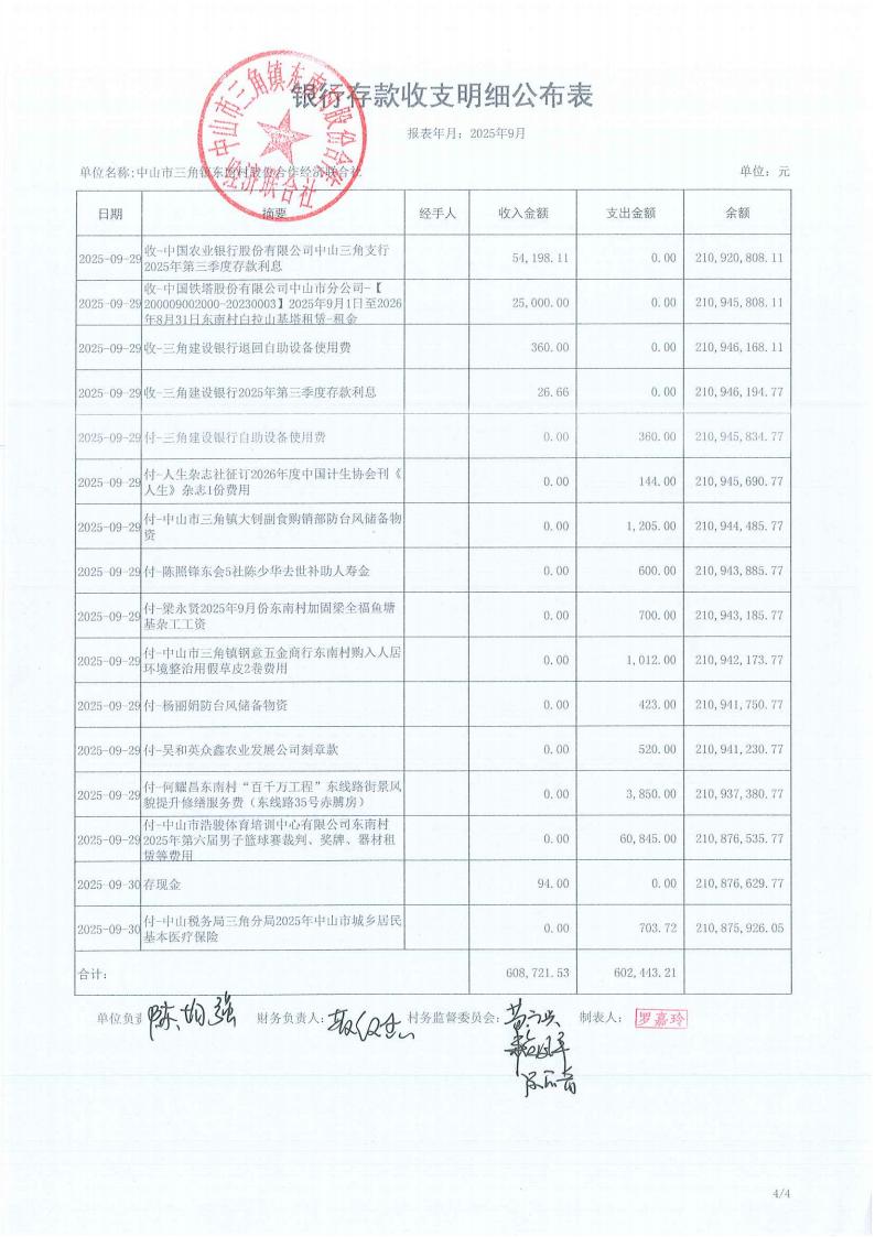 东南村2025年9月财务公开_05.jpg