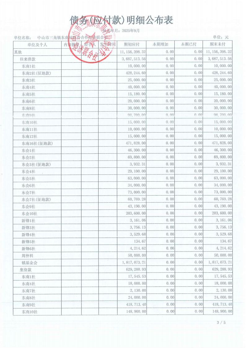 东南村2025年9月财务公开_13.jpg