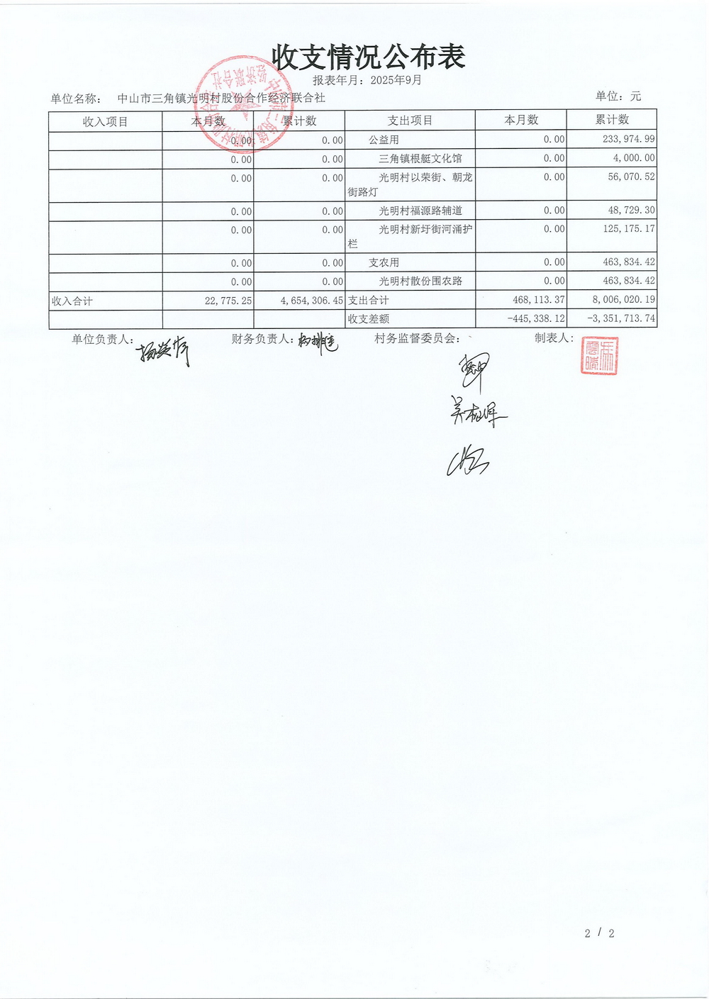 光明村2025年9月财务公开_02.jpg