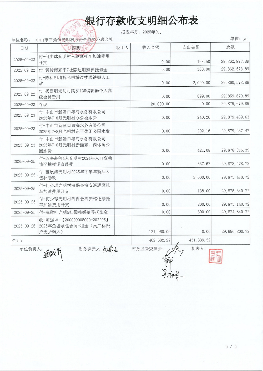 光明村2025年9月财务公开_10.jpg