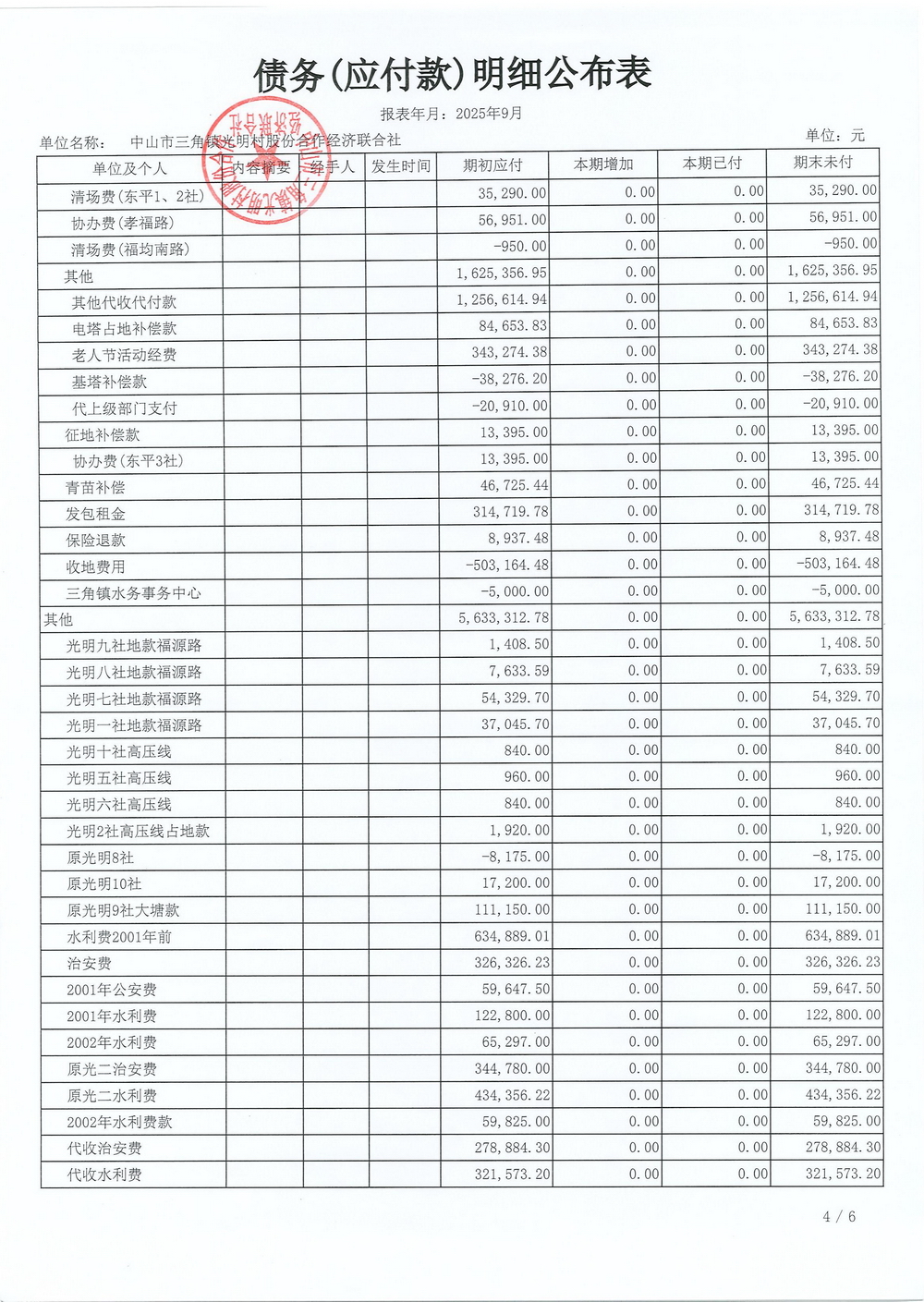 光明村2025年9月财务公开_18.jpg